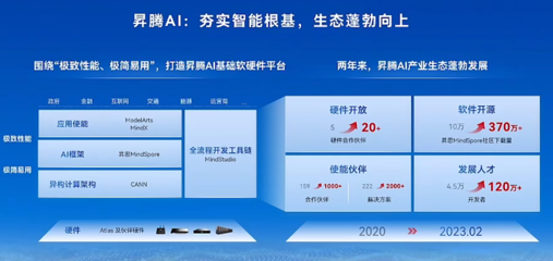 北京升騰人工智能計算中心點亮，百P算力驅(qū)動智能未來