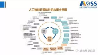 最新中國人工智能開源軟件發(fā)展白皮書解讀 166PPT引領(lǐng)AI應(yīng)用軟件開發(fā)新趨勢